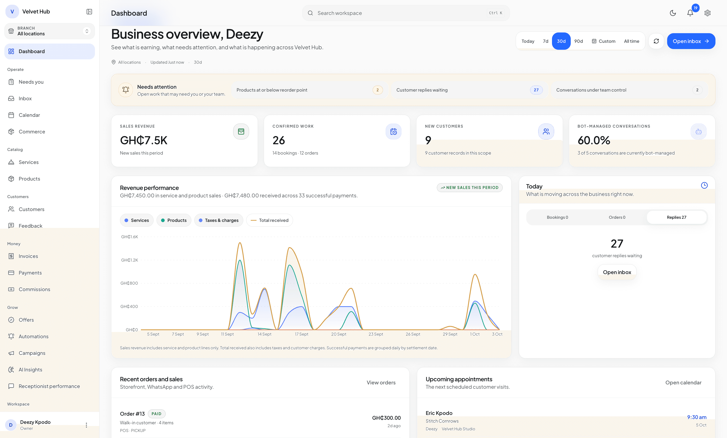 KullGrid owner dashboard showing what needs attention, sales revenue, confirmed work, new customers, bot-managed conversations, revenue performance, recent orders and upcoming appointments.